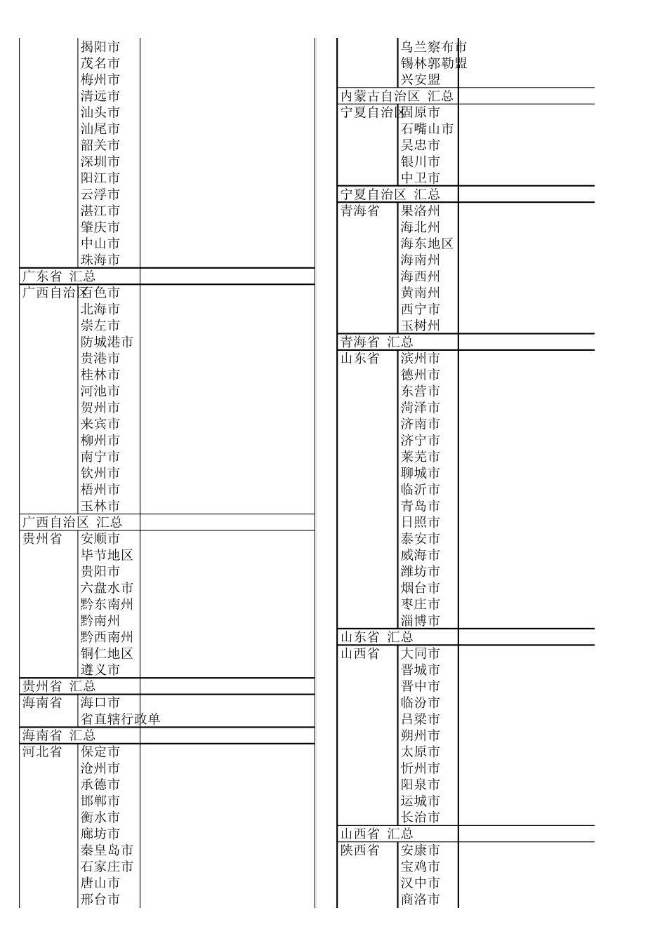 全国各省县区、乡镇、人口数量_第2页