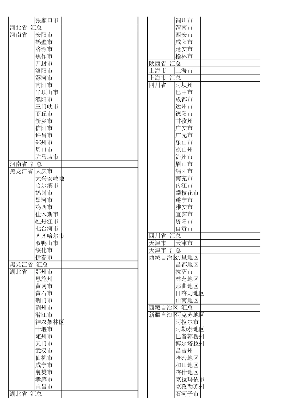 全国各省县区、乡镇、人口数量_第3页