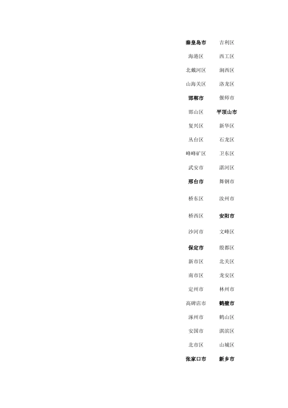 全国各省地区省会城市及区、市级所有地名_第2页