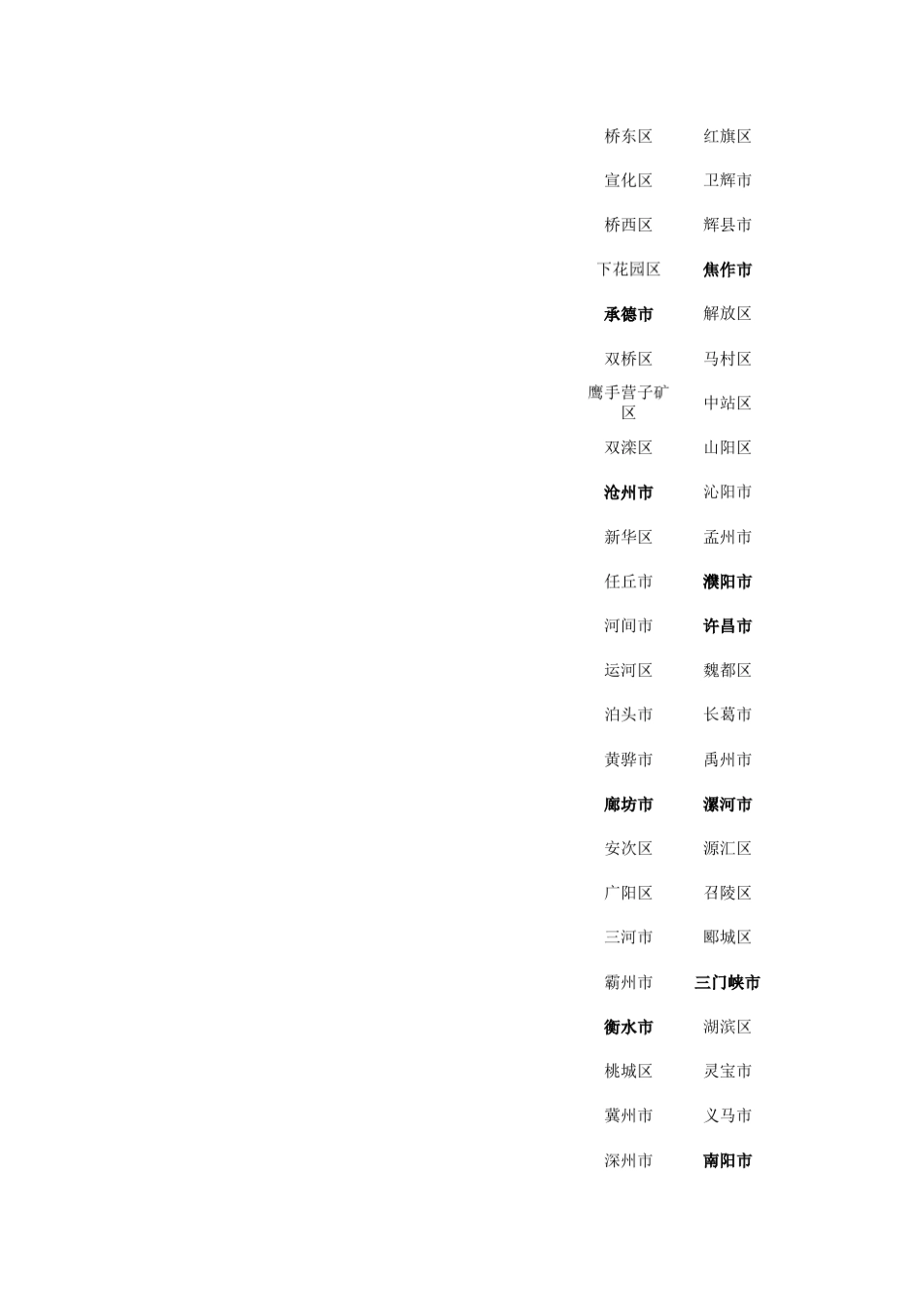 全国各省地区省会城市及区、市级所有地名_第3页