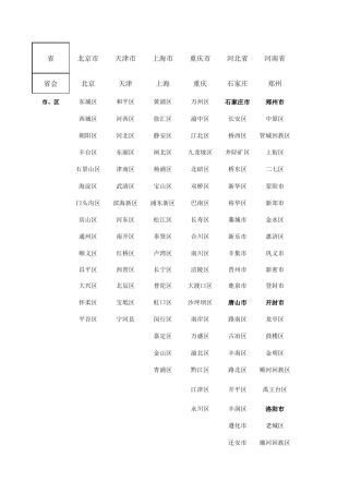 全国各省地区省会城市及区、市级所有地名