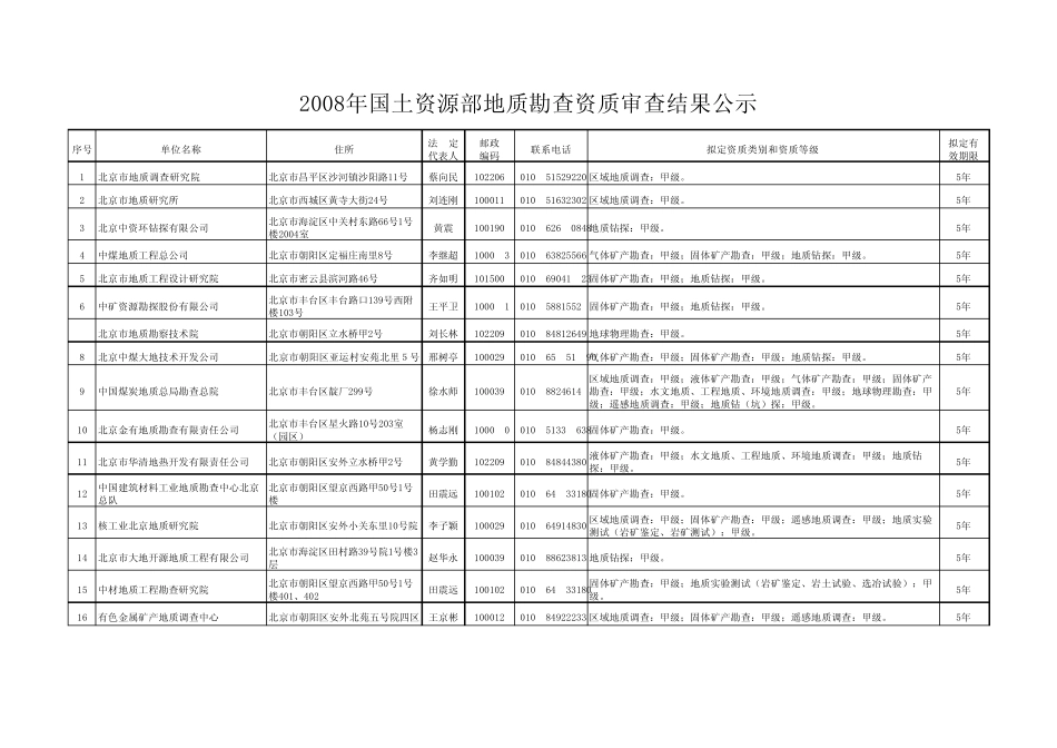 全国各省地质队_第1页