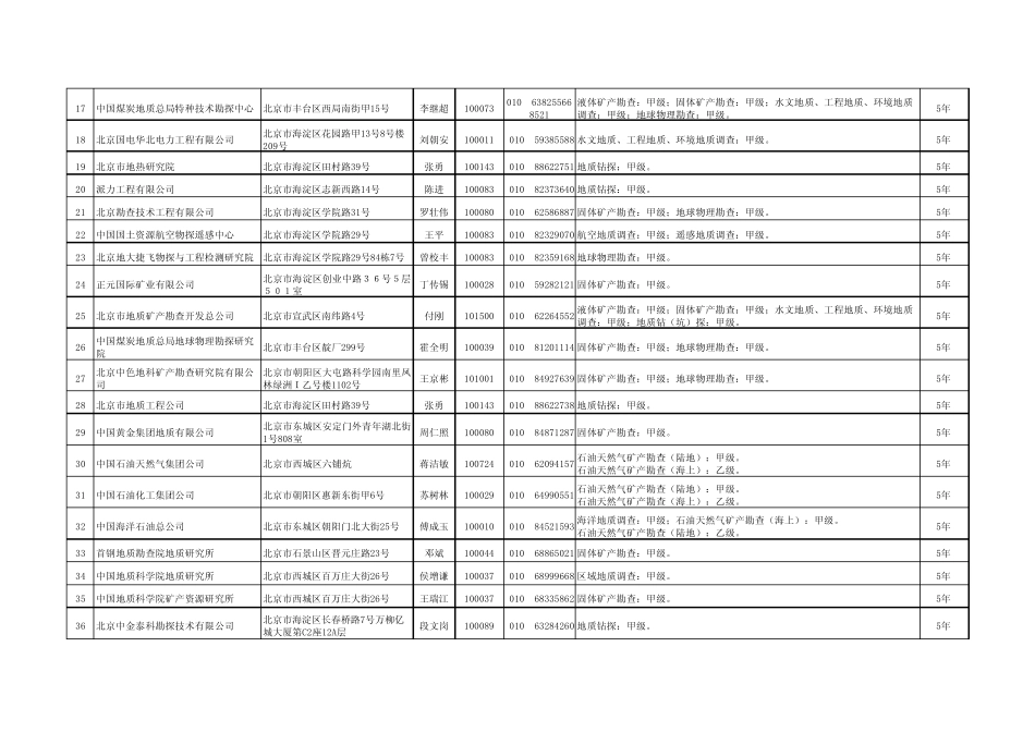 全国各省地质队_第2页