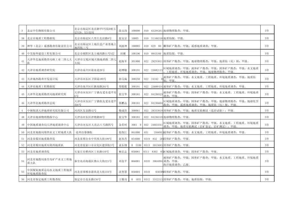 全国各省地质队_第3页