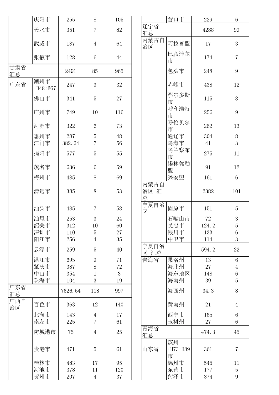 全国各省地市、区县、乡镇、人口数统计_第2页