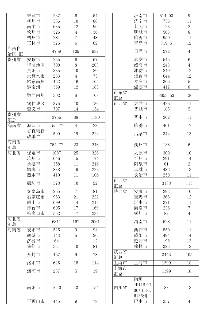 全国各省地市、区县、乡镇、人口数统计_第3页
