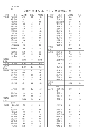 全国各省地市、区县、乡镇、人口数统计