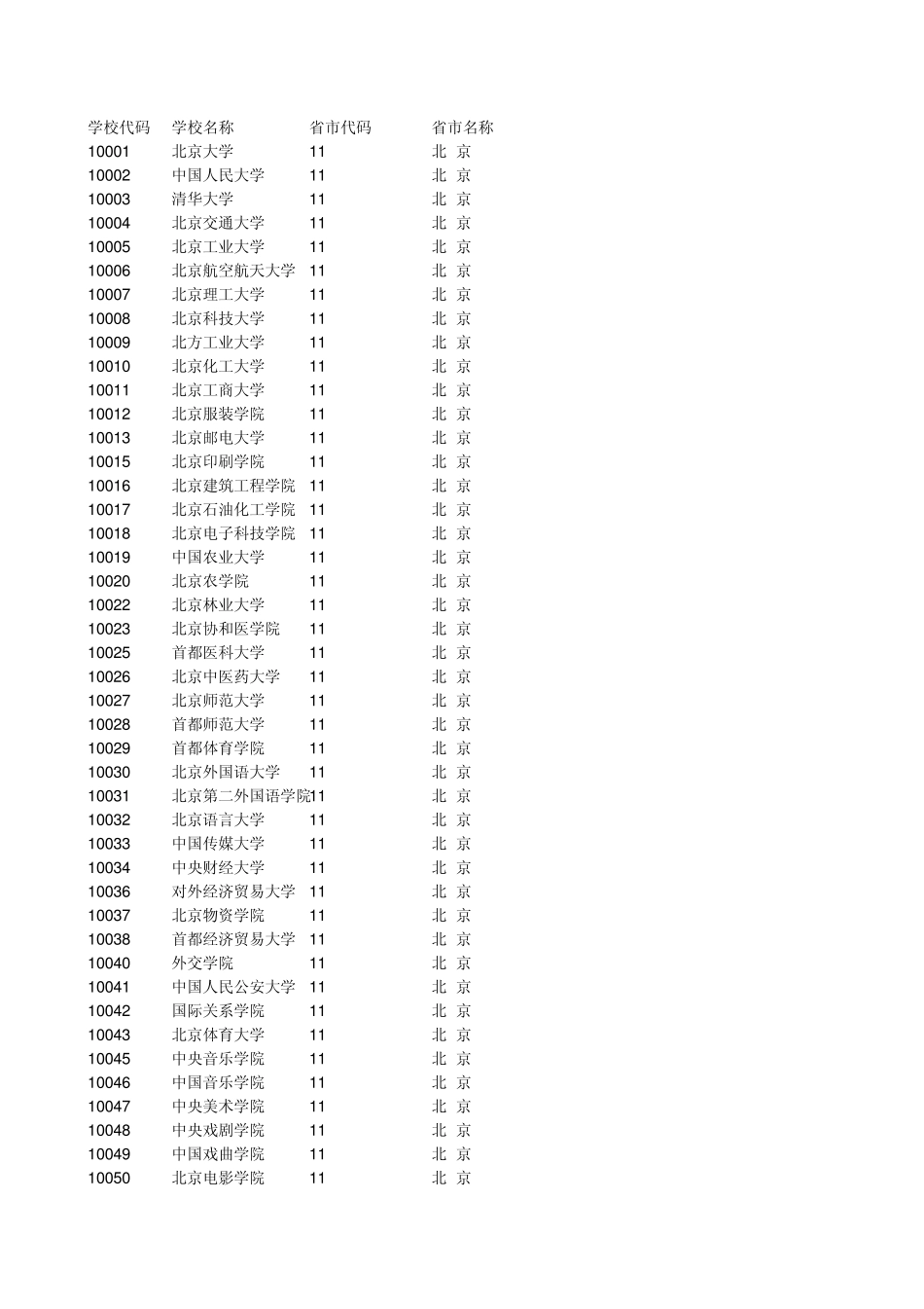 全国各省学校代码查询_第1页