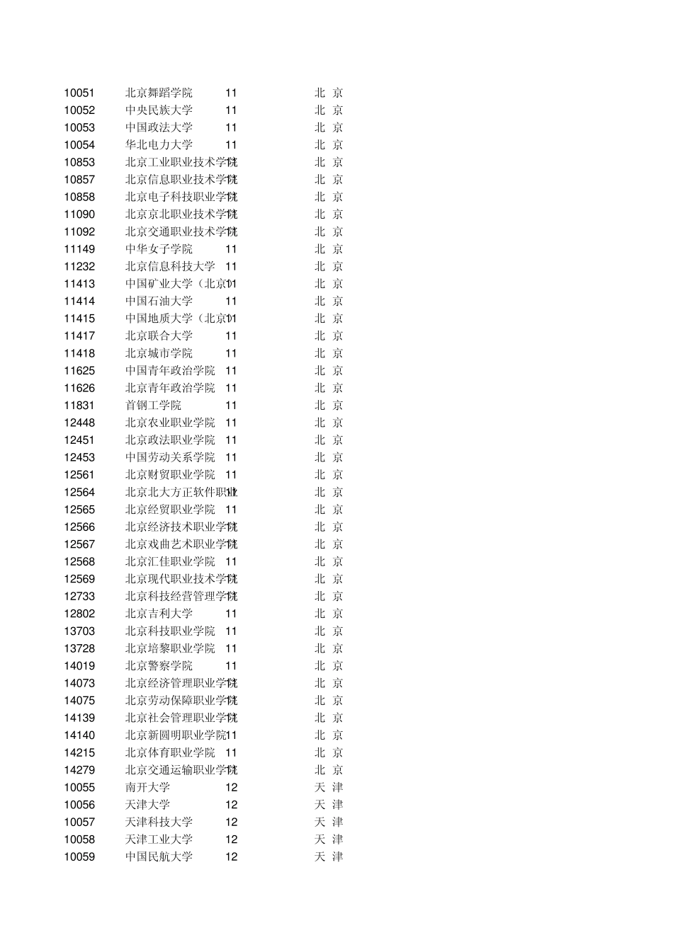 全国各省学校代码查询_第2页