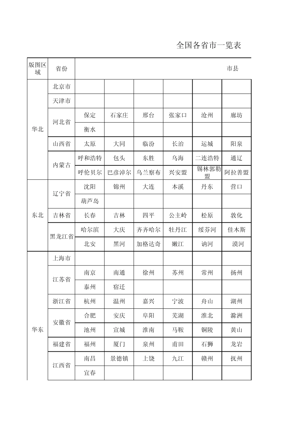 全国各省市一览表_第1页