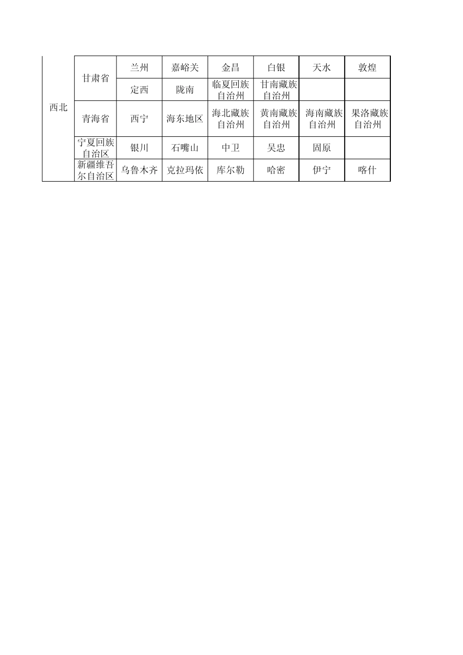 全国各省市一览表_第3页