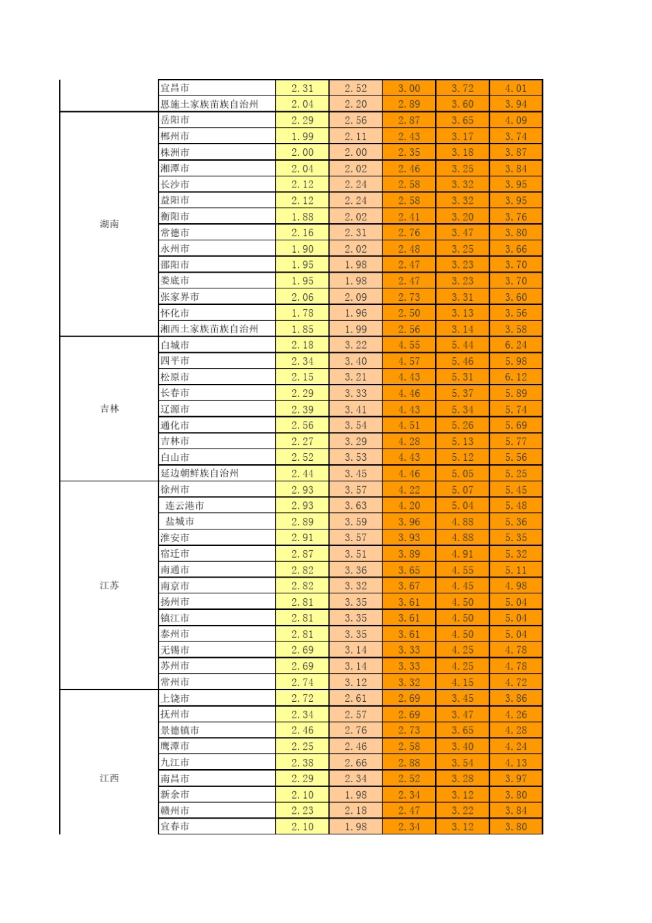 全国各省市光伏电站峰值日照时数查询表_第3页