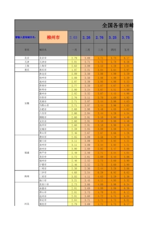 全国各省市光伏电站峰值日照时数查询表