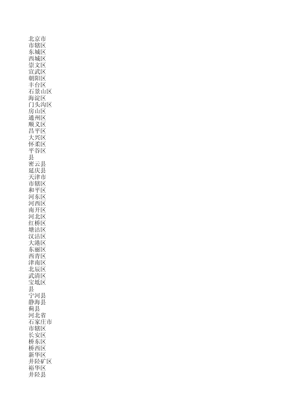 全国各省市县区行政区划代码_第1页