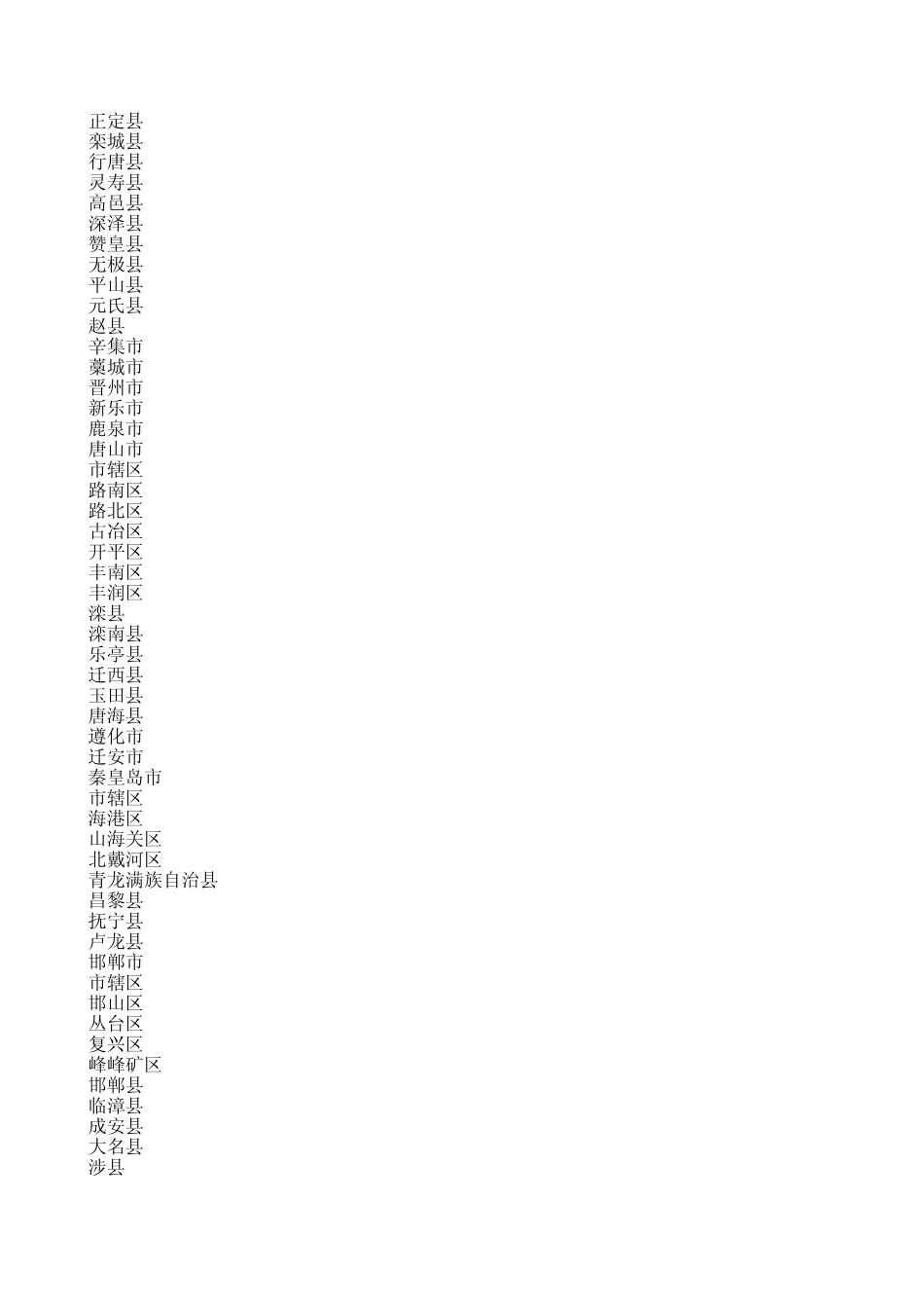 全国各省市县区行政区划代码_第2页