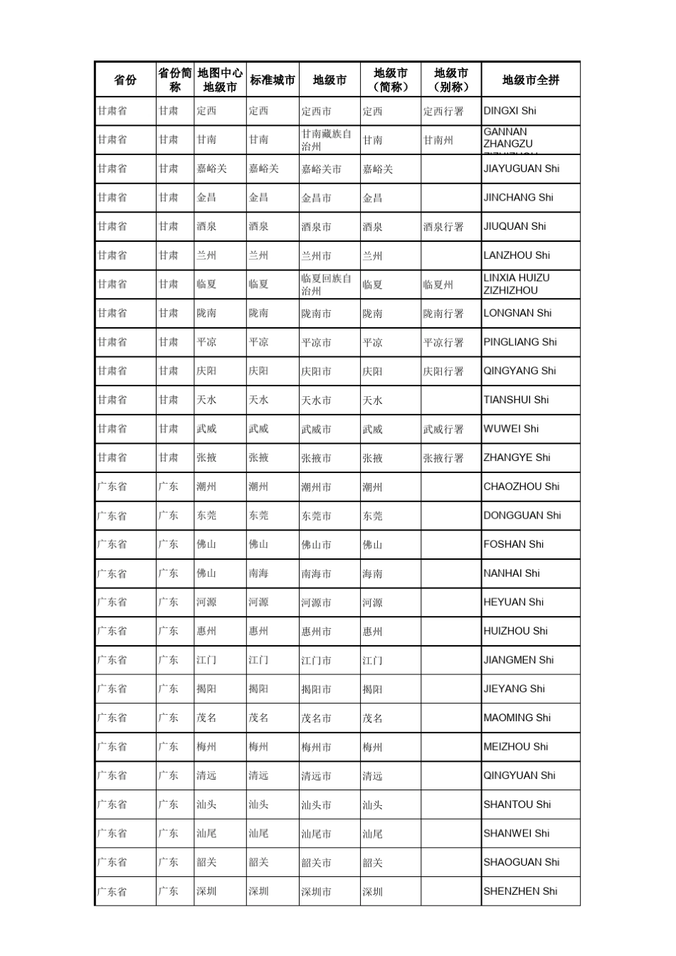 全国各省市名称及拼音_第2页