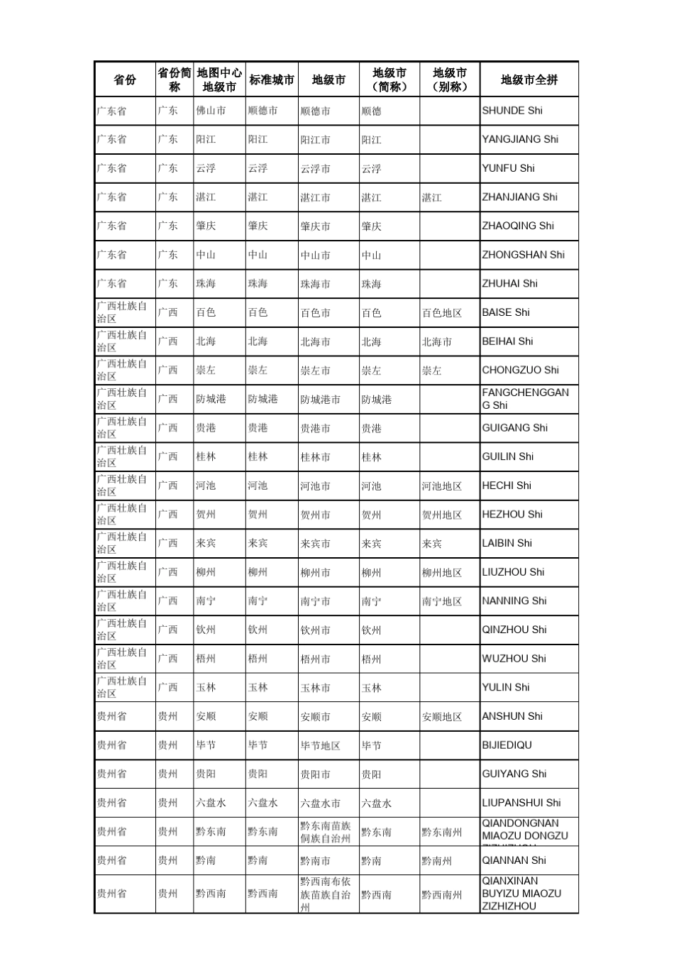 全国各省市名称及拼音_第3页