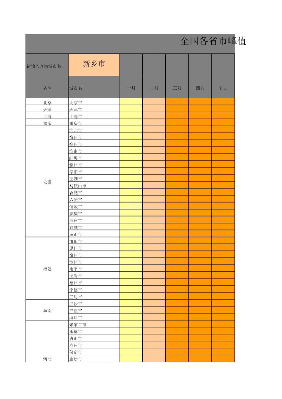 全国各省市峰值日照时数查询表_第1页