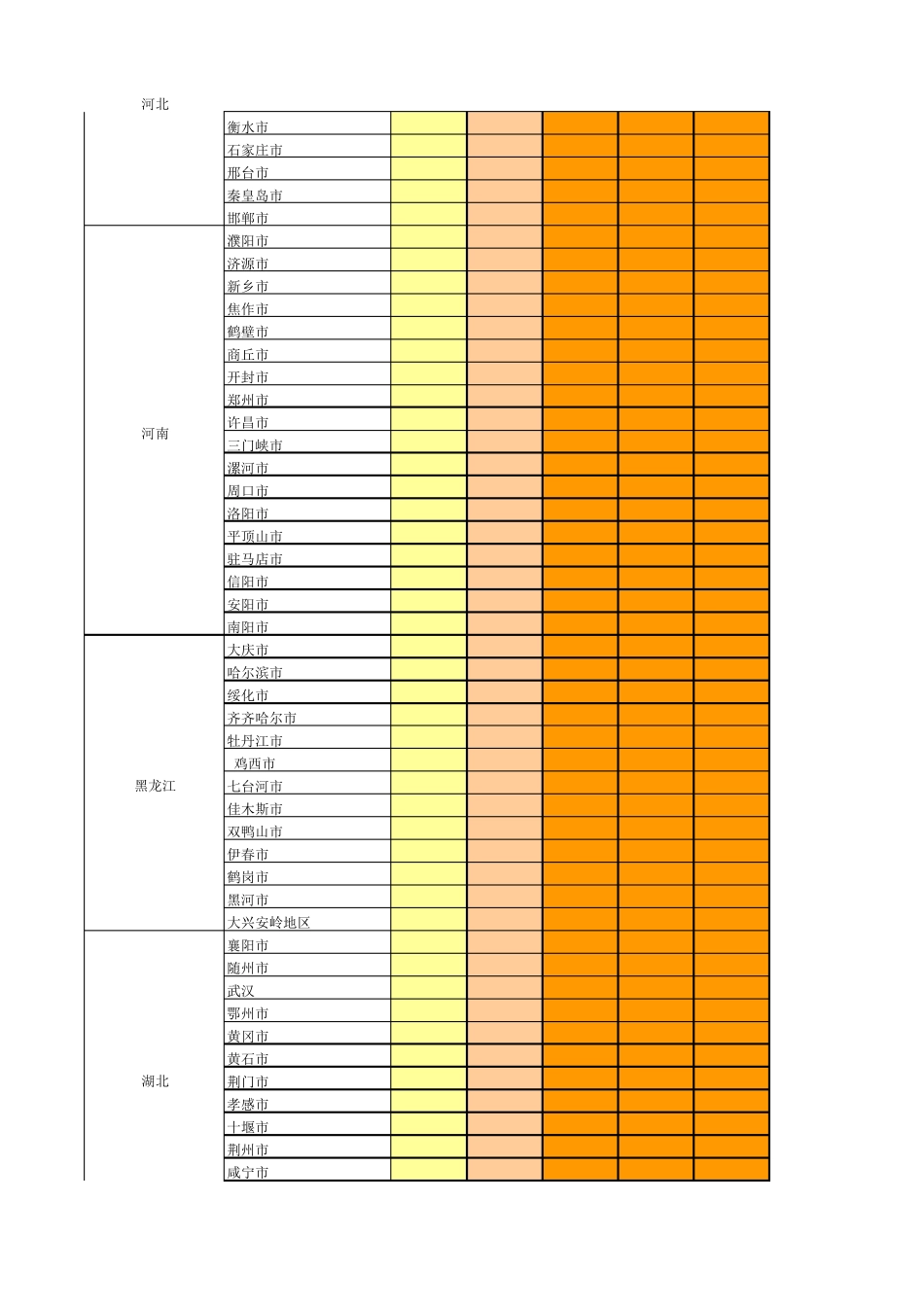 全国各省市峰值日照时数查询表_第2页