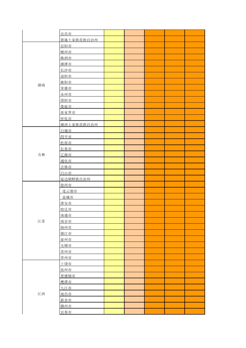 全国各省市峰值日照时数查询表_第3页
