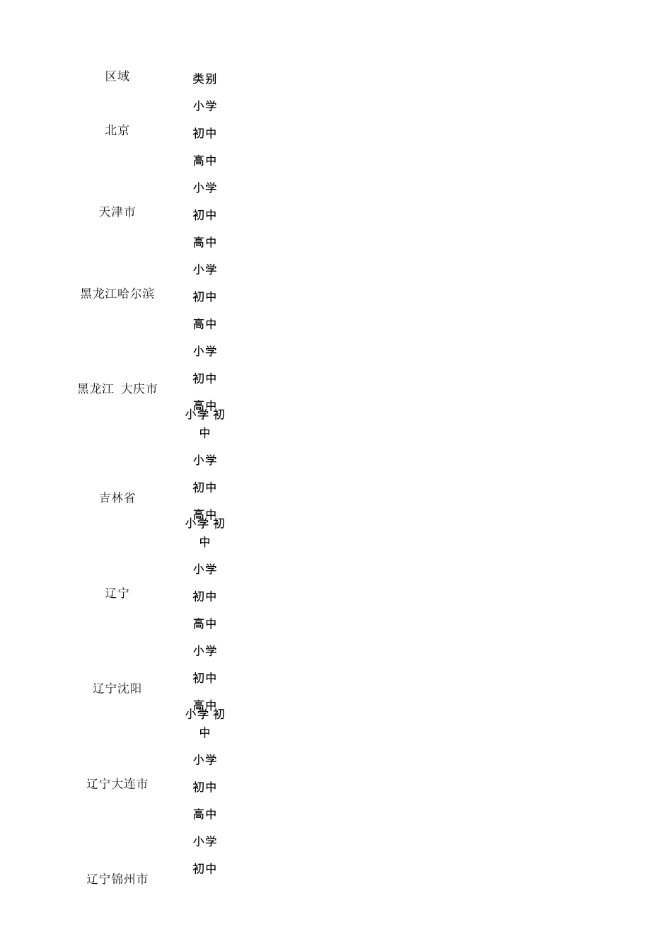 全国各省市所用教材版本_第1页
