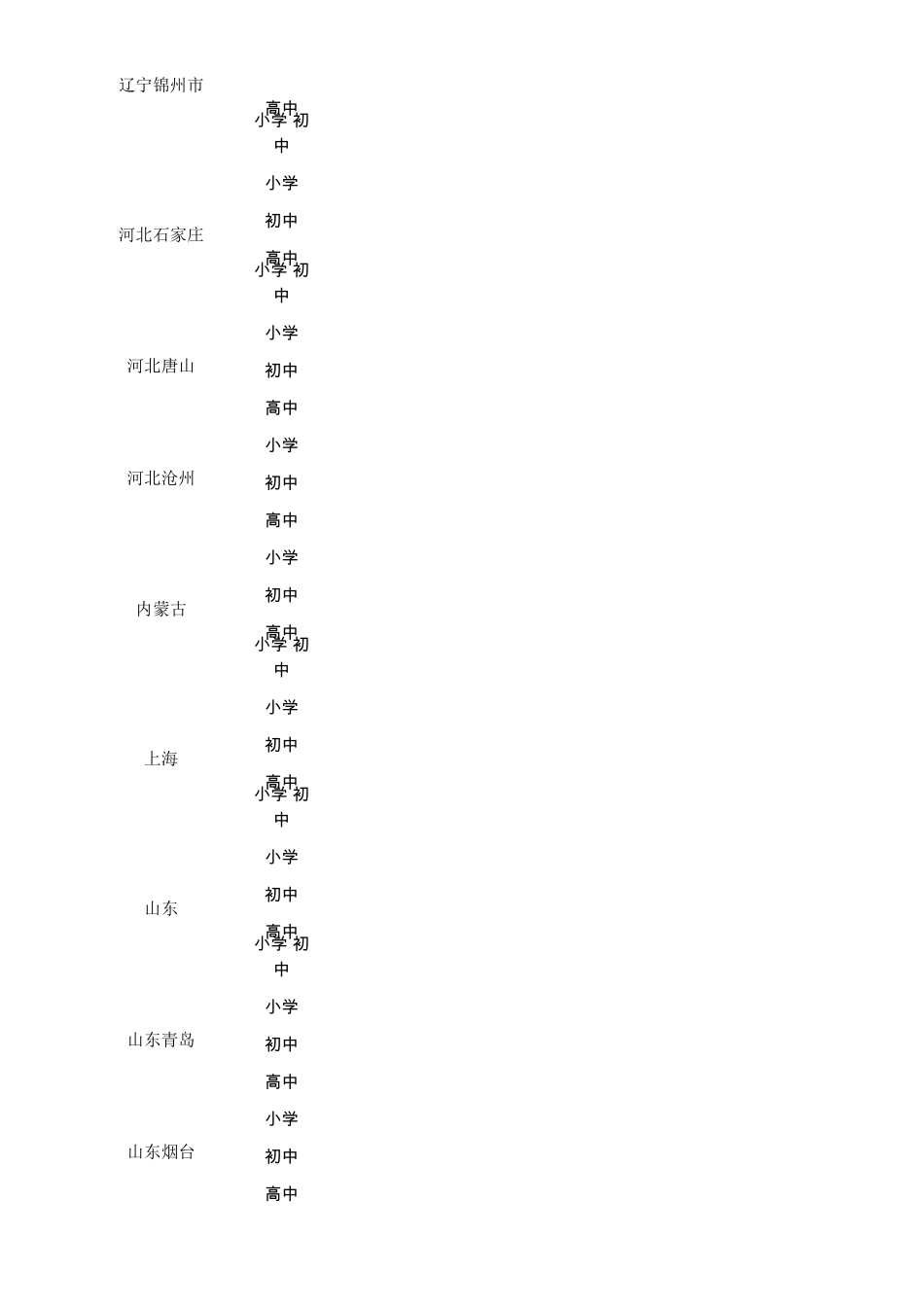 全国各省市所用教材版本_第2页