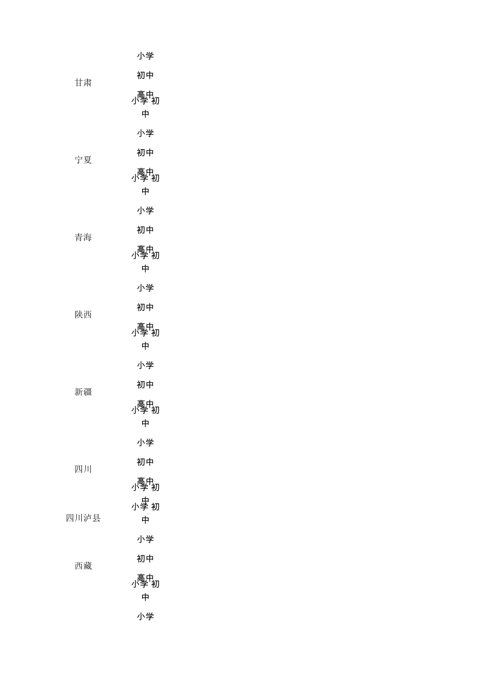 全国各省市所用教材版本_第3页