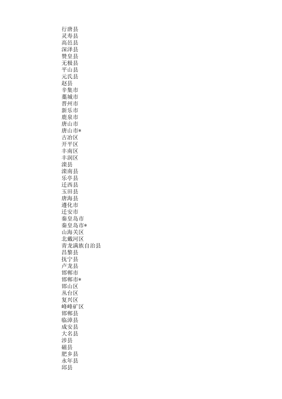 全国各省市邮编对照表_第2页