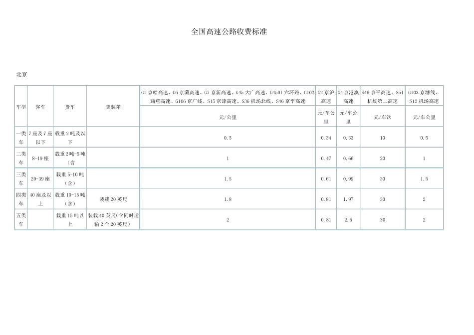 全国各省市高速公路收费标准_第1页