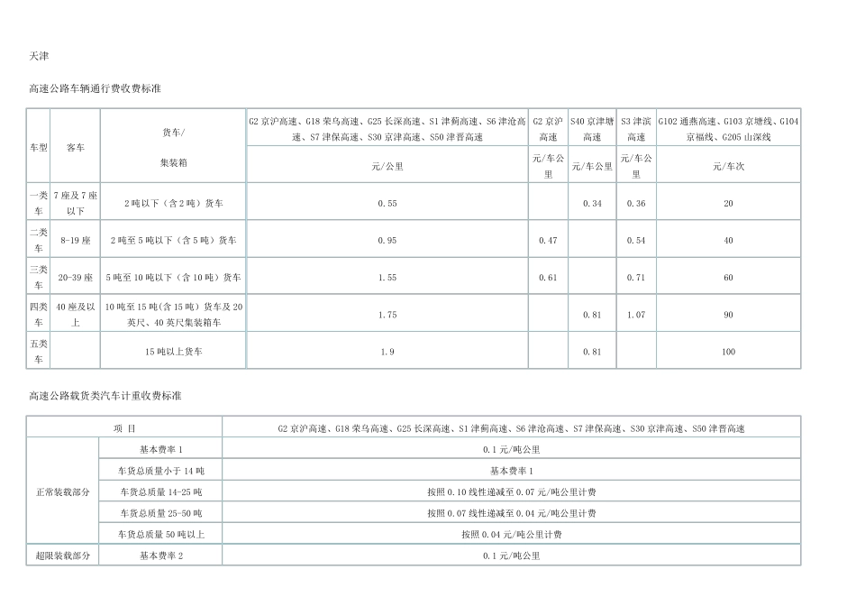 全国各省市高速公路收费标准_第2页