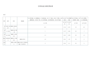 全国各省市高速公路收费标准