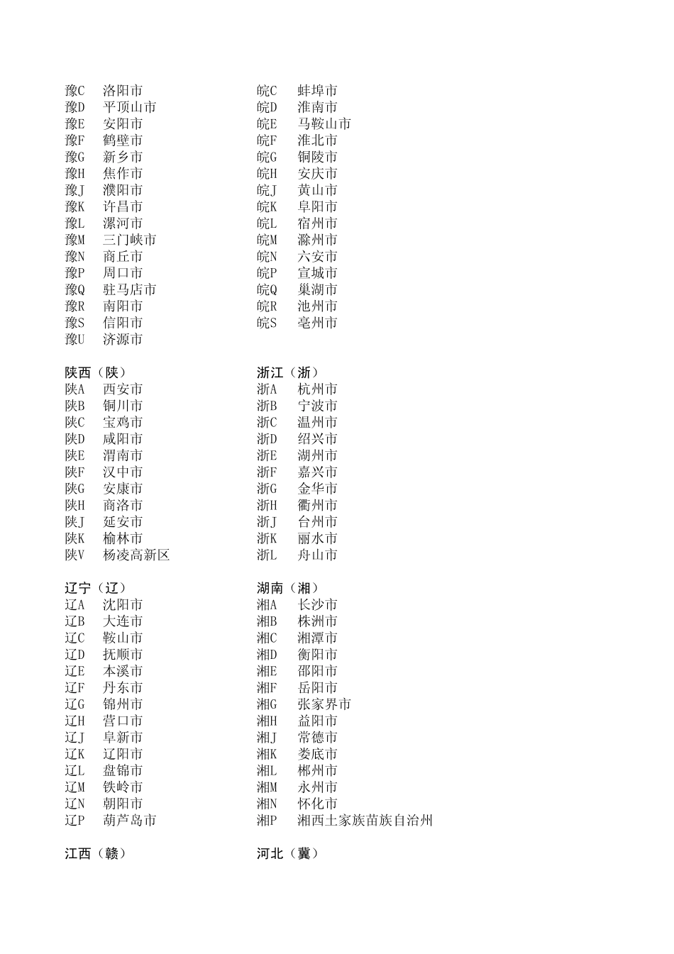 全国各省车牌代号_第2页