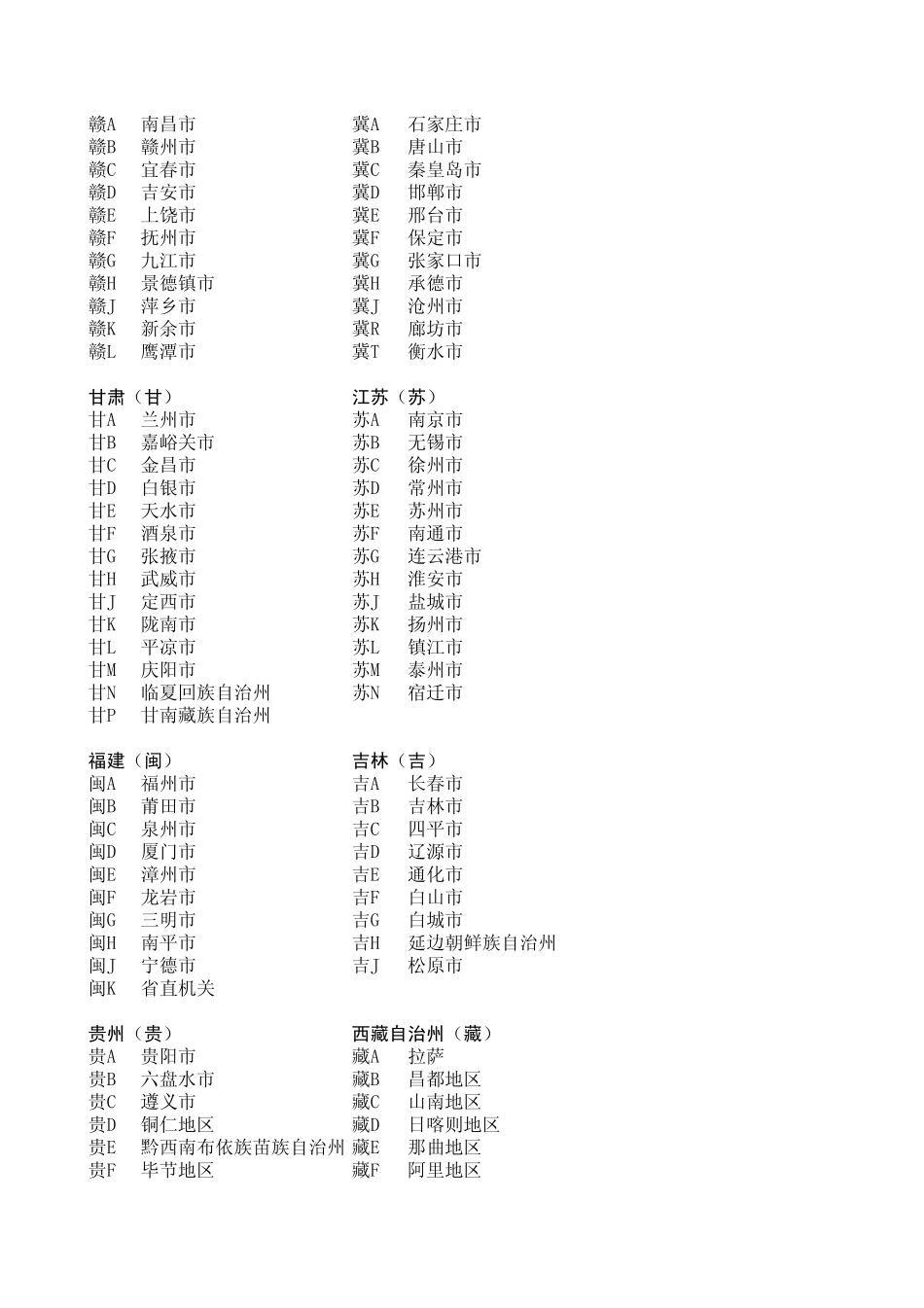 全国各省车牌代号_第3页