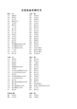 全国各省车牌代号