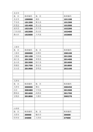 全国各省邮编
