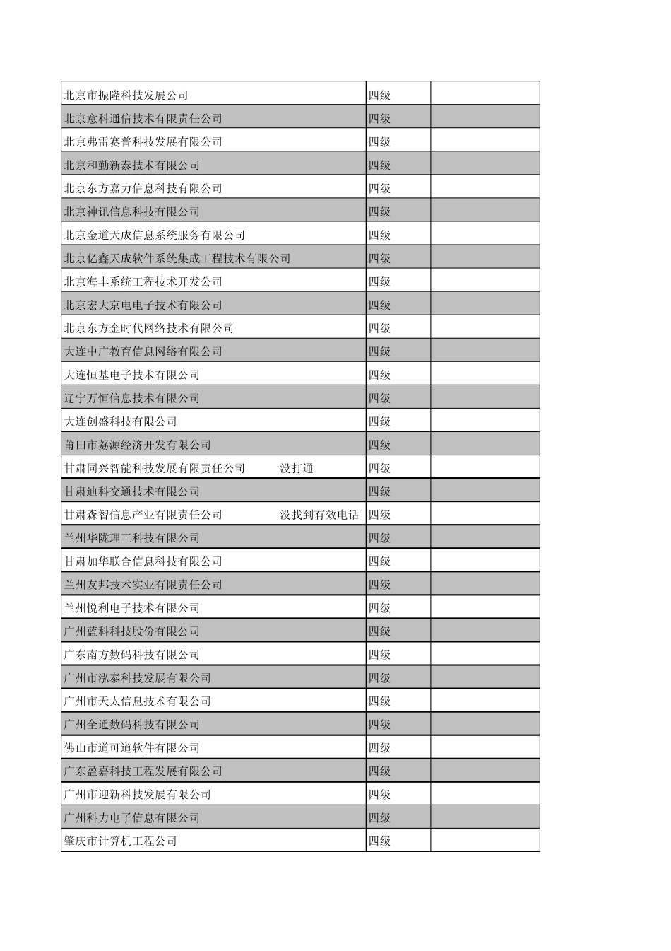 全国各级系统集成商目录_第2页