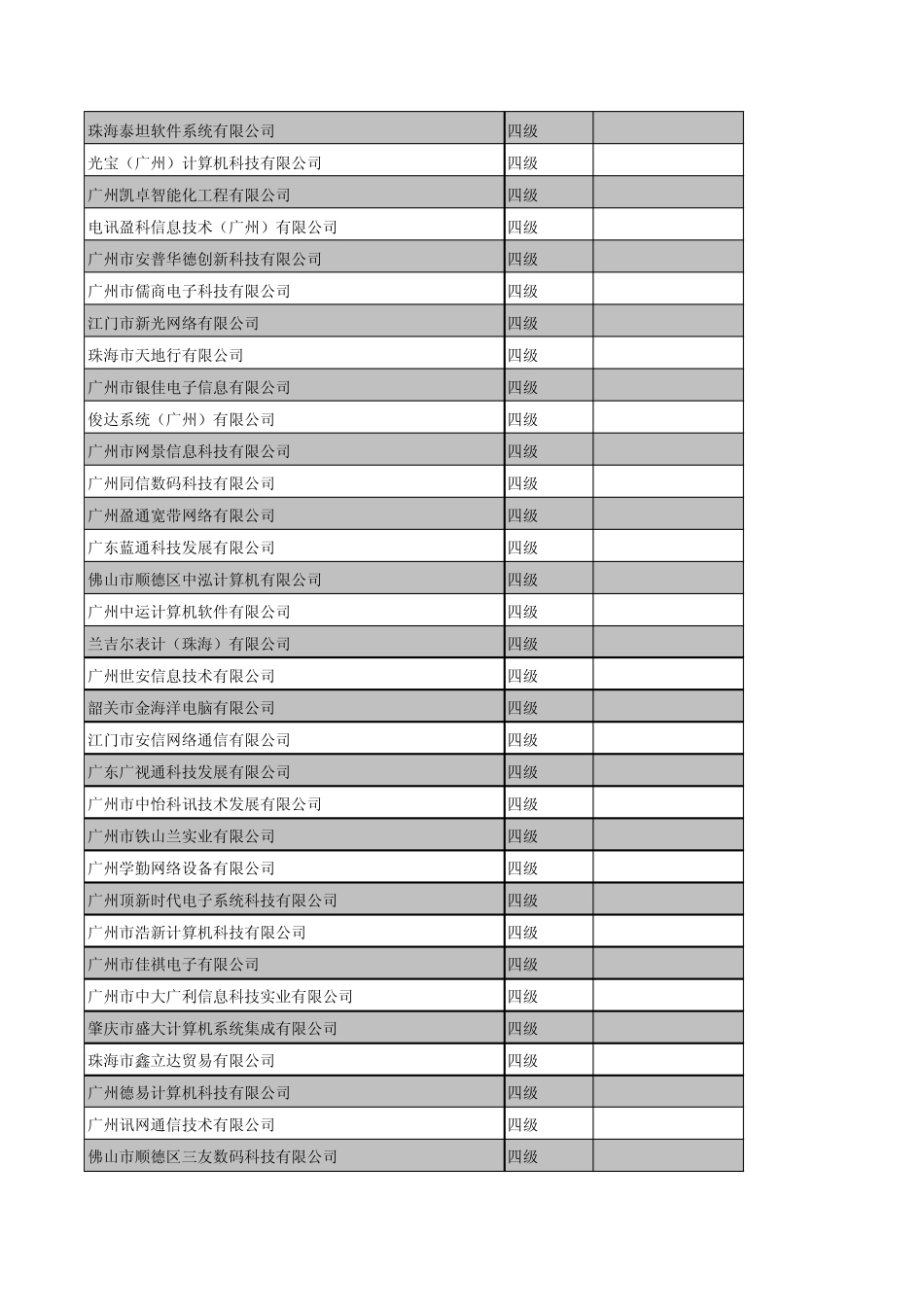 全国各级系统集成商目录_第3页