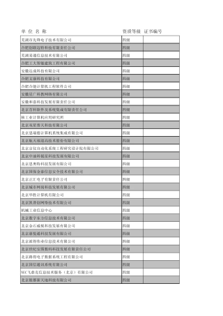 全国各级系统集成商目录