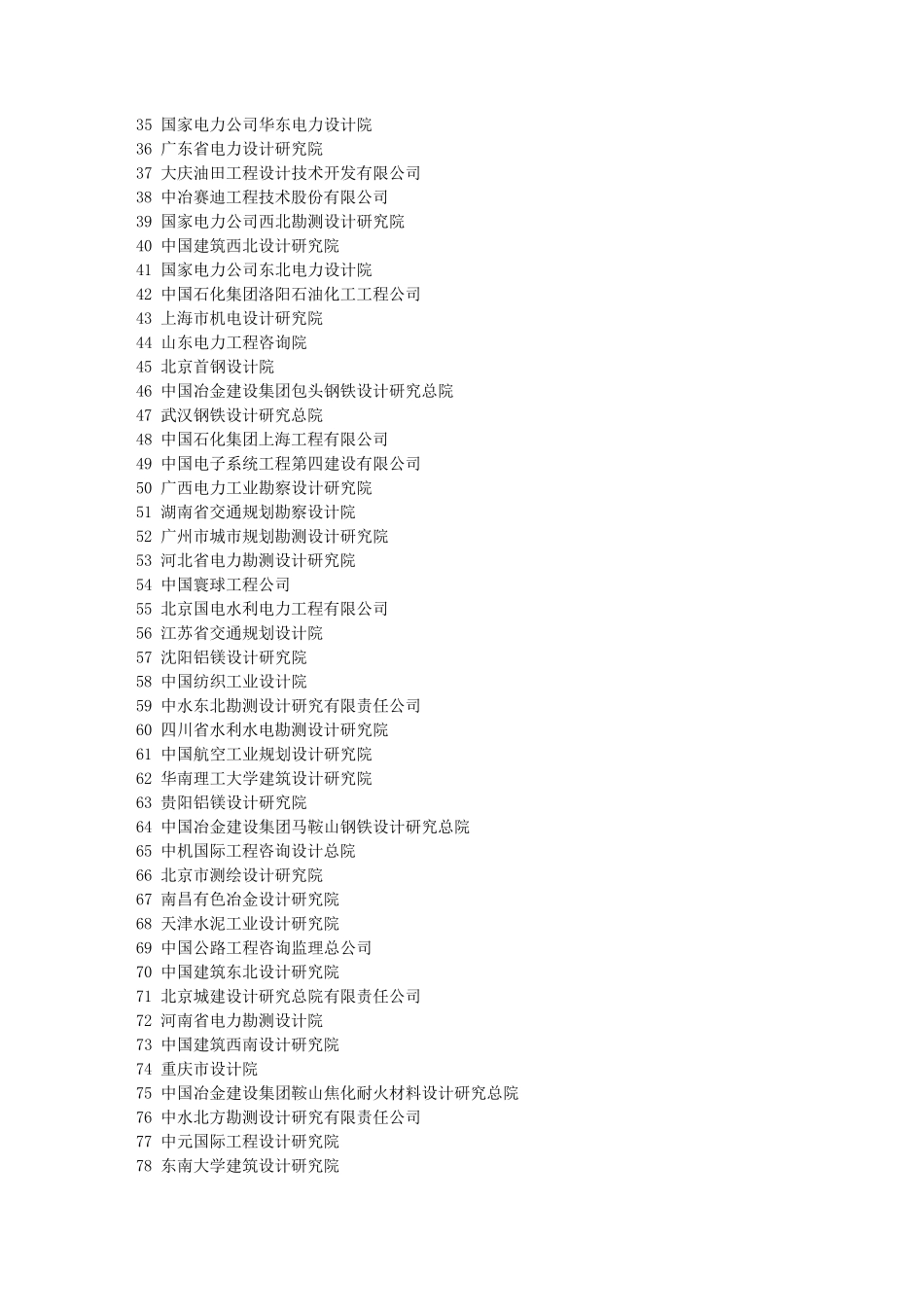 全国各行业设计院排名(500强)_第2页