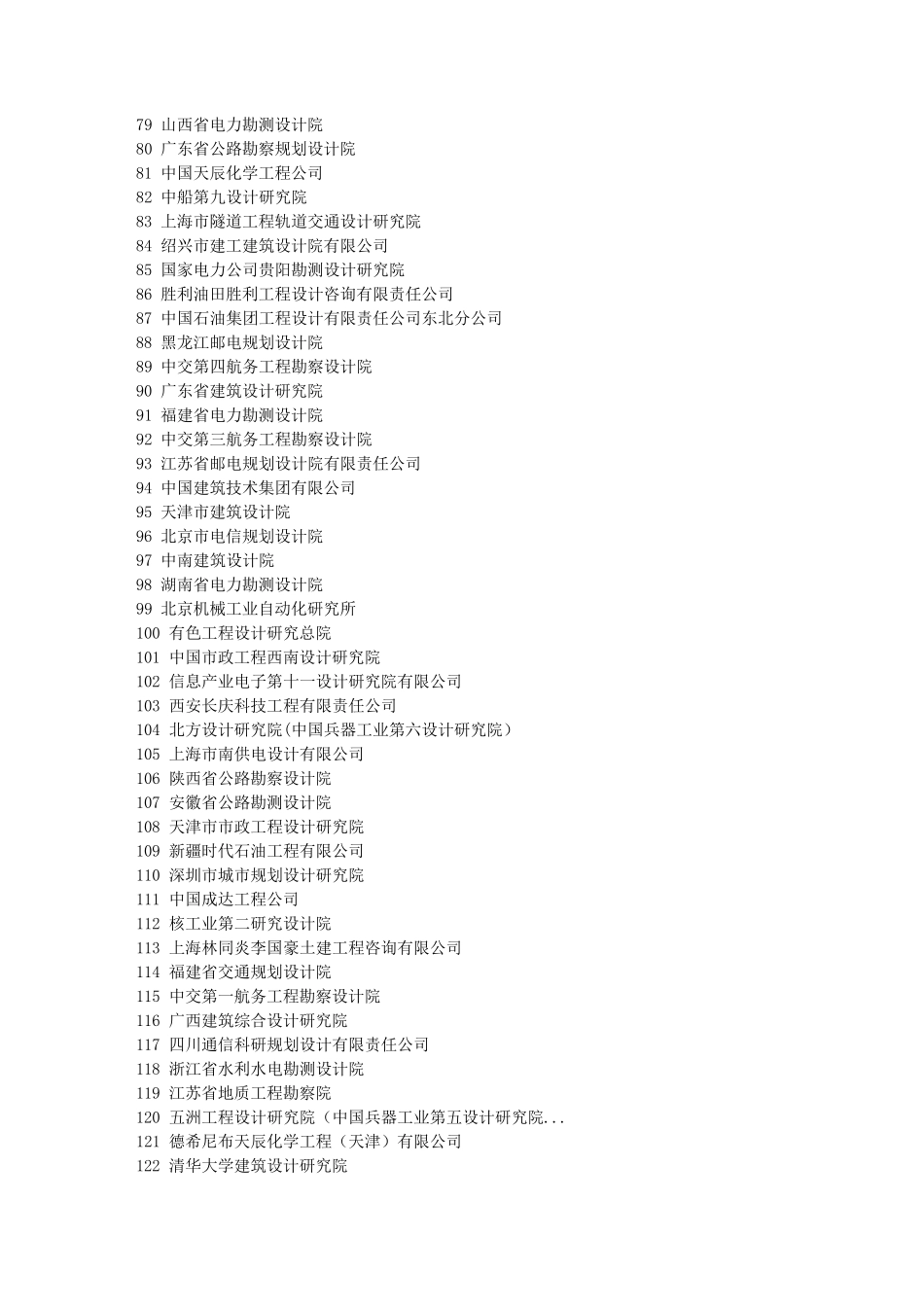 全国各行业设计院排名(500强)_第3页