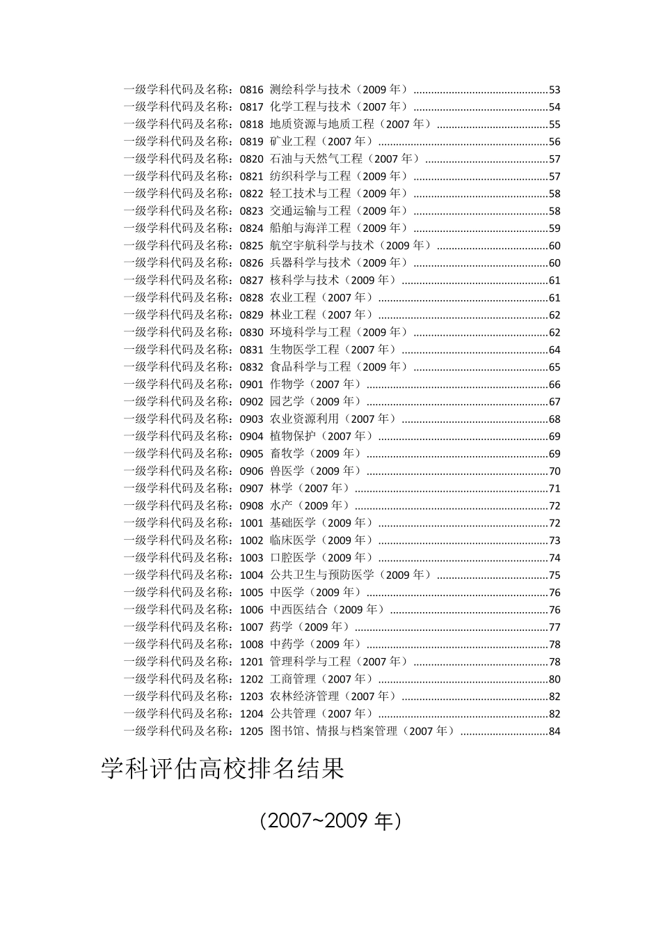 全国各高校专业排名_第2页