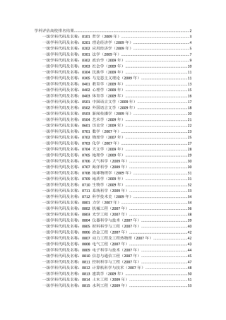 全国各高校专业排名