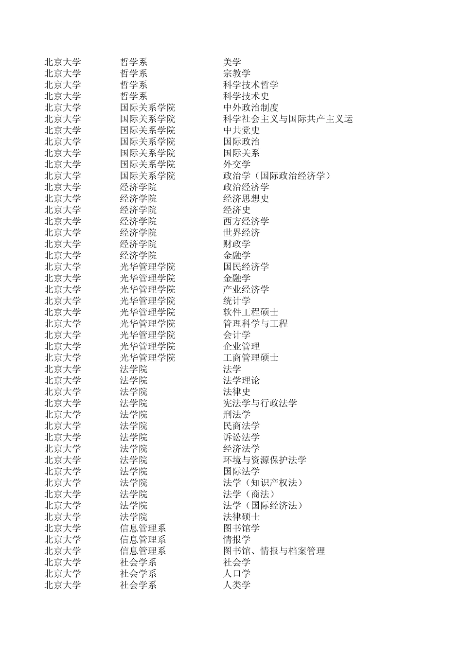 全国各高校考研0607年报录比_第3页