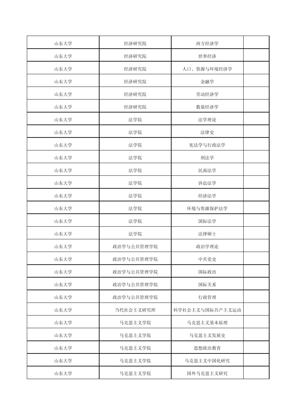 全国各高校考研报录比_第2页