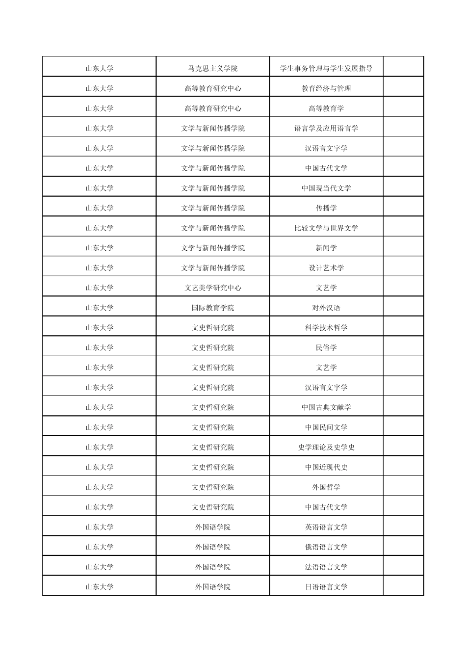 全国各高校考研报录比_第3页