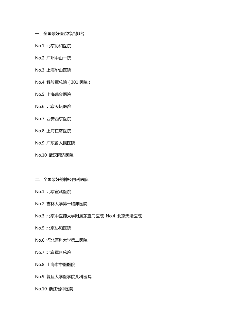 全国名医院排行榜(按专科排名)_第1页