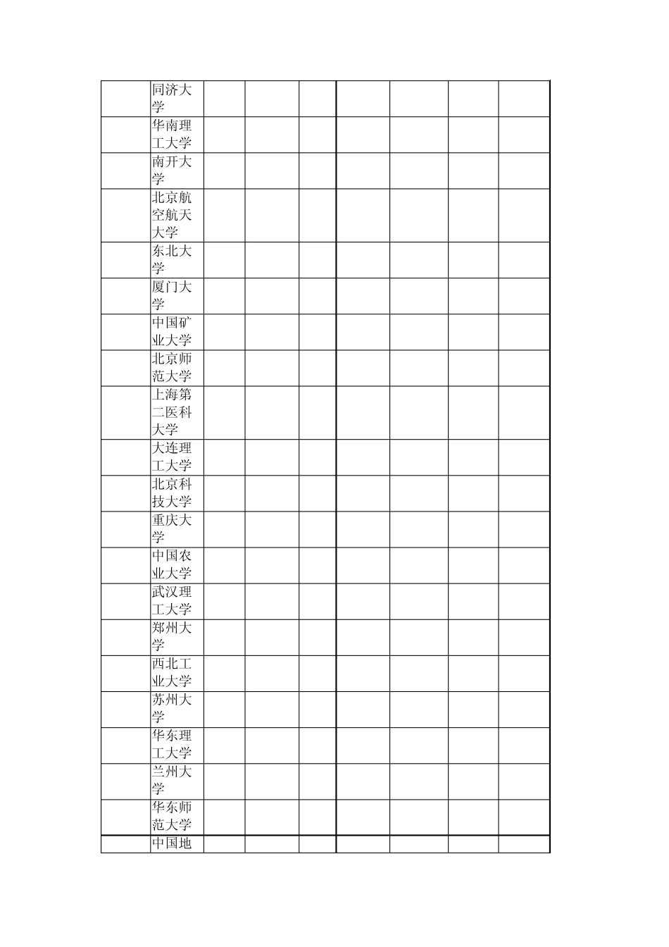全国名校排名_第2页