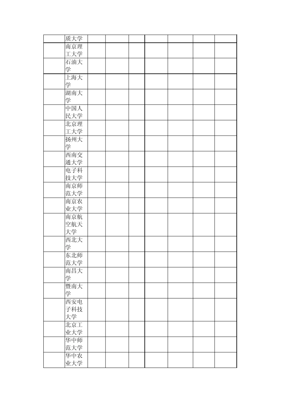 全国名校排名_第3页