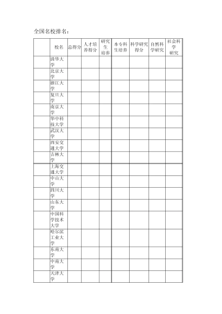 全国名校排名