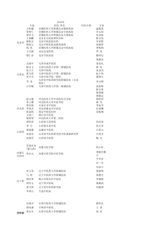 全国名老中医药专家传承工作室